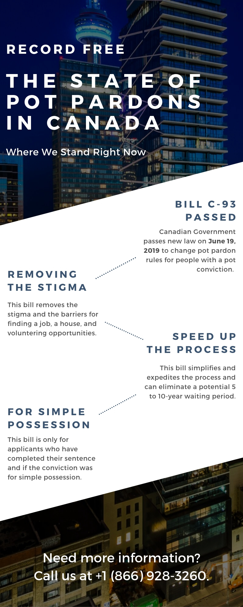 Image depicts infographic of pot pardons in Canada. 